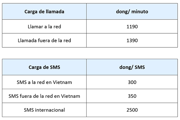carga-de-llamada-y-sms-en-vietnam